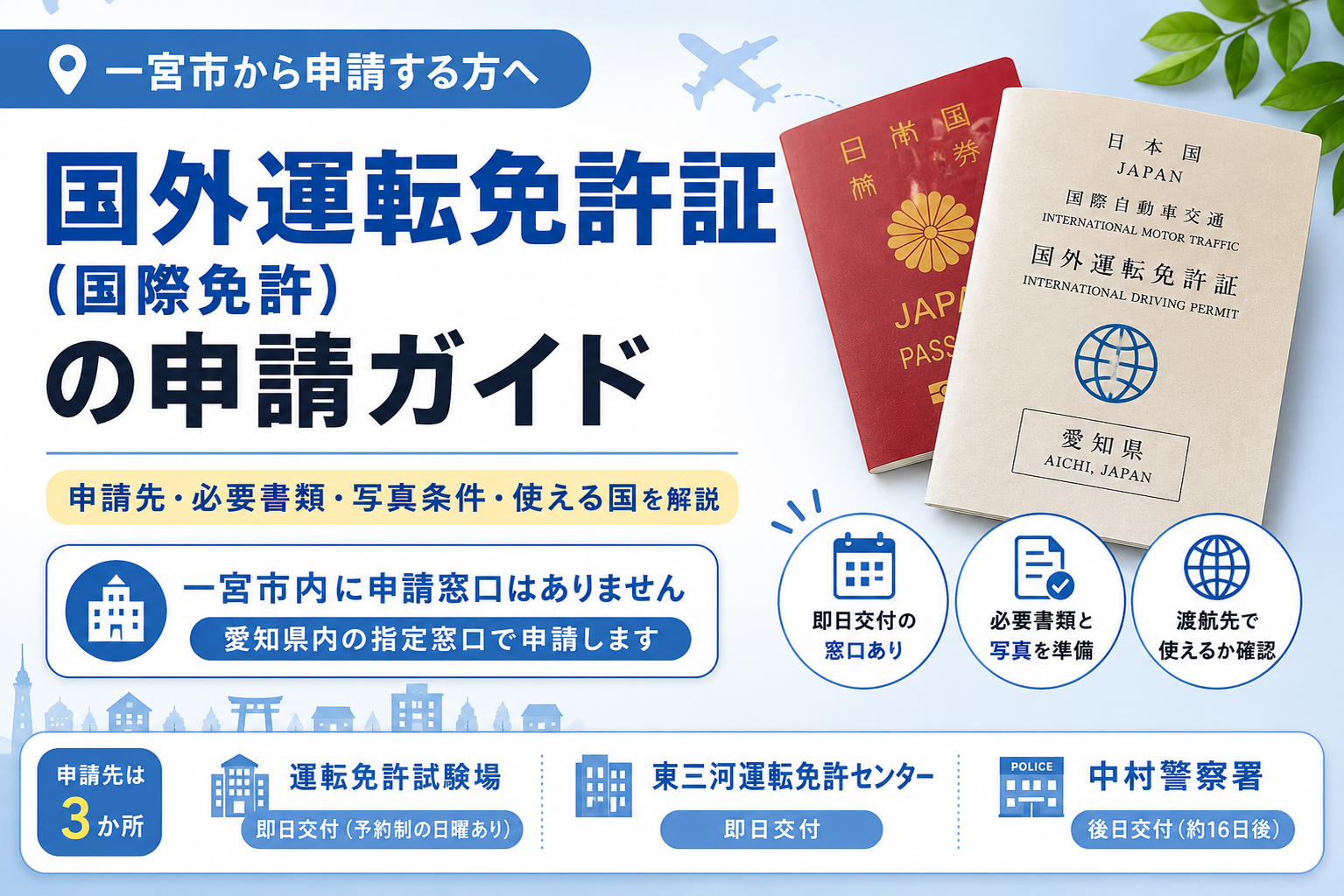 国際免許